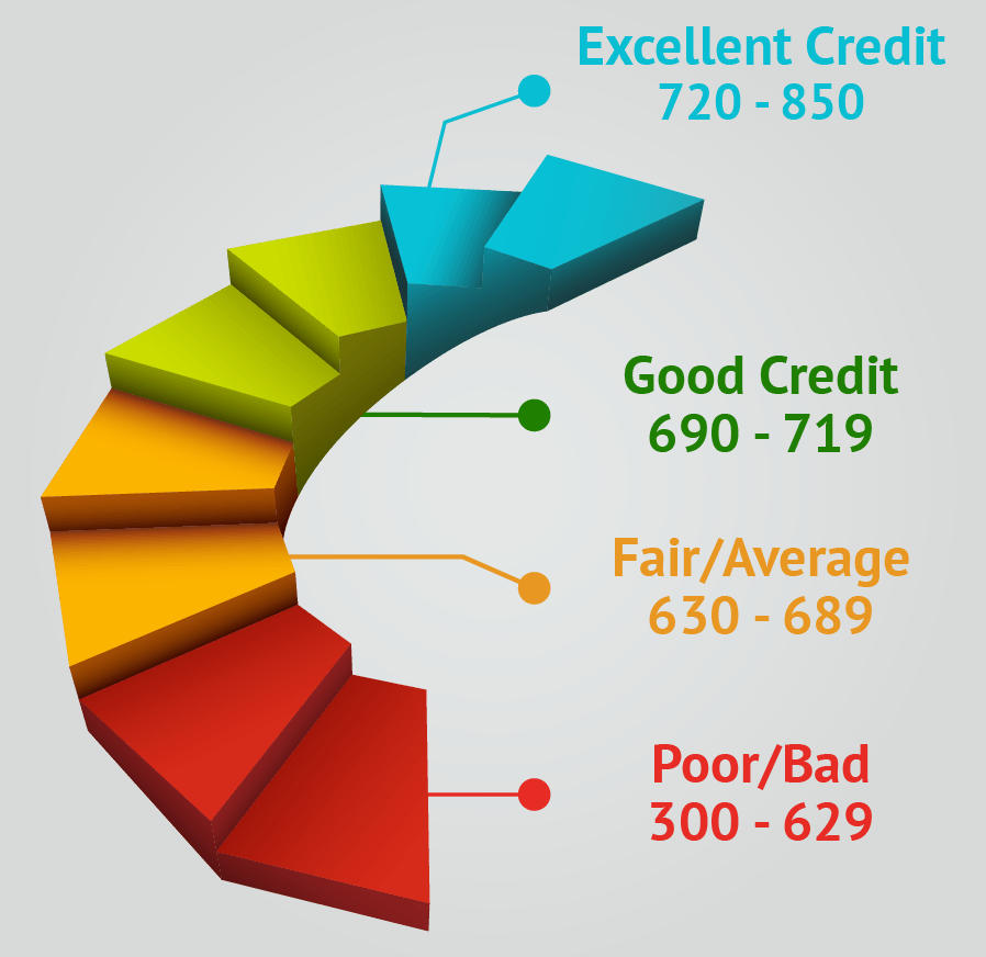 fico scores credit repair, credit repair fico scores