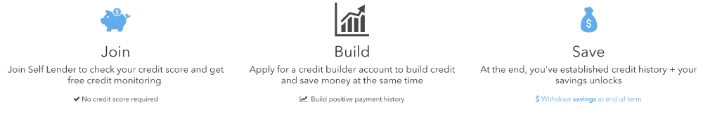 self lender credit repair, repair credit self lender, build credit self lender