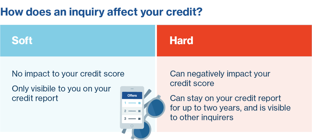 Texas Credit repair inquiries