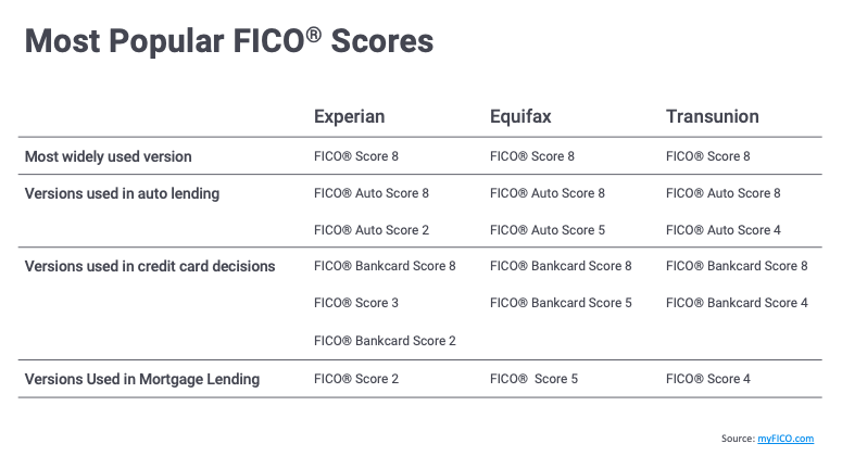 best credit repair