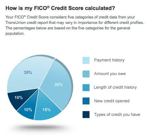best credit repair