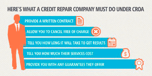 credit repair texas rights, credit repair texas laws, credit repair texas croa